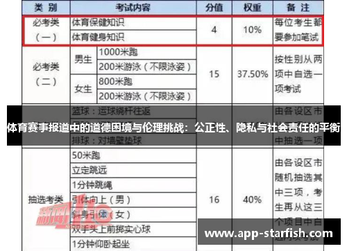 体育赛事报道中的道德困境与伦理挑战：公正性、隐私与社会责任的平衡